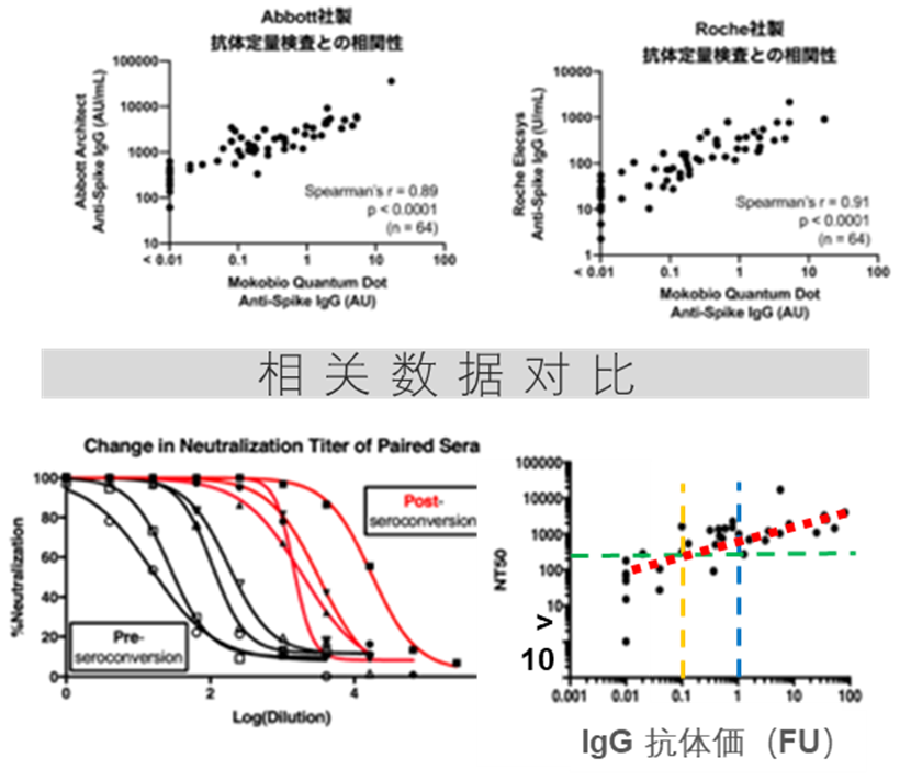 香港内部公开资料最准确量子点产品在日本中标的优异性能表现(图2)