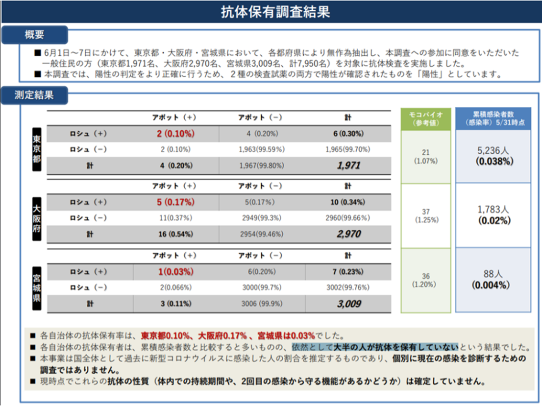 香港内部公开资料最准确量子点产品在日本中标的优异性能表现(图1)
